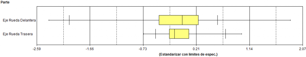 Pb Box Plot Voc Conhece Essa Ferramenta