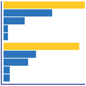 Read more about the article [:pb]Diagrama de Pareto [7 Ferramentas da Qualidade][:]