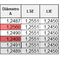 limites de especificação