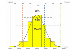 Read more about the article [:pb]Os Quatro Fundamentos dos Gráficos de Controle – Fundamento Um[:es]Los Cuatro Fundamentos de las Gráficas de Control – Fundamento Uno[:]