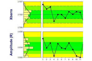 Read more about the article [:pb]Os Quatro Fundamentos dos Gráficos de Controle – Fundamento Dois[:es]Los Cuatro Fundamentos de las Gráficas de Control – Fundamento Dos[:]