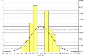 Read more about the article [:pb]Os Quatro Fundamentos dos Gráficos de Controle – Fundamento Três[:es]Los Cuatro Fundamentos de las Gráficas de Control – Fundamento Tres[:]