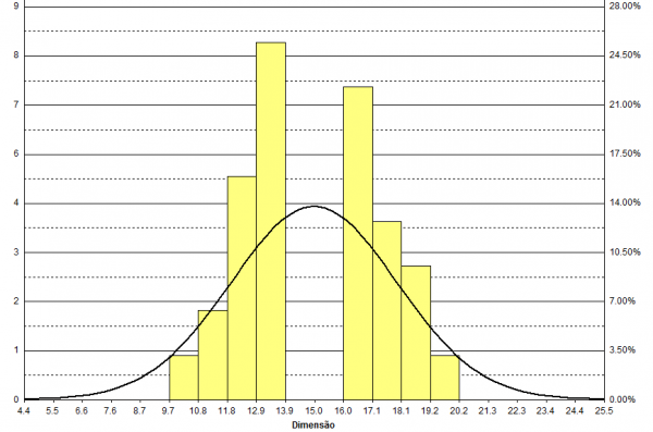 Read more about the article [:pb]Os Quatro Fundamentos dos Gráficos de Controle – Fundamento Três[:es]Los Cuatro Fundamentos de las Gráficas de Control – Fundamento Tres[:]