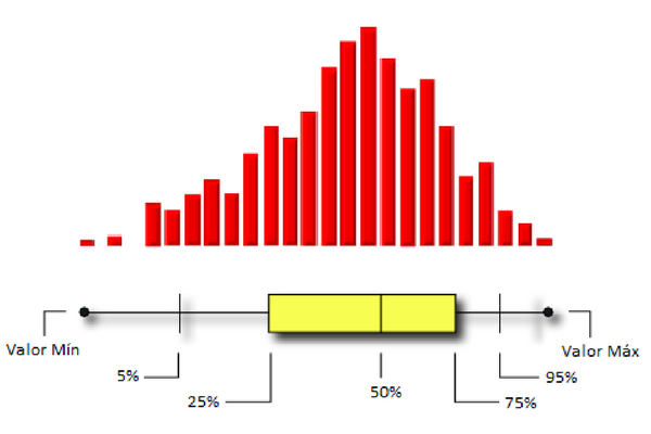 You are currently viewing [:pb]Box Plot: você conhece esta ferramenta?[:es]Diagrama de Caja: ¿Tú conoces esta herramienta?[:]