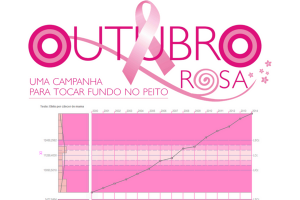 Read more about the article [:pb]Outubro Rosa: o CEP também apoia esta campanha![:es]Octubre Rosa: el SPC también apoya esta campaña![:]