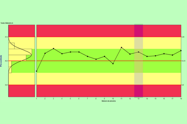 You are currently viewing [:pb]Gráfico de Pré-Controle: você sabe como utilizar?[:es]Gráfica de Precontrol: ¿sabes cómo utilizar?[:]