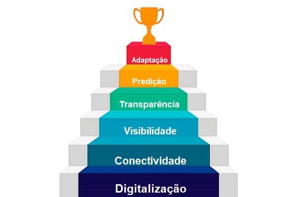 Read more about the article [:pb]Como otimizar o chão de fábrica utilizando MES?[:es]¿Cómo optimizar el piso de fábrica utilizando MES?[:]