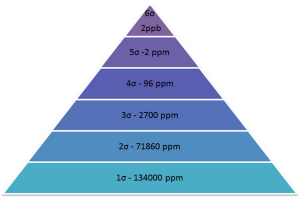 Read more about the article [:pb]O que é o Nível Sigma e como faço para calculá-lo?[:es]¿Qué es el Nivel Sigma y cómo puedo calcularlo?[:]