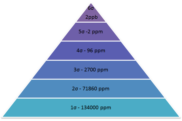 Read more about the article [:pb]O que é o Nível Sigma e como faço para calculá-lo?[:es]¿Qué es el Nivel Sigma y cómo puedo calcularlo?[:]